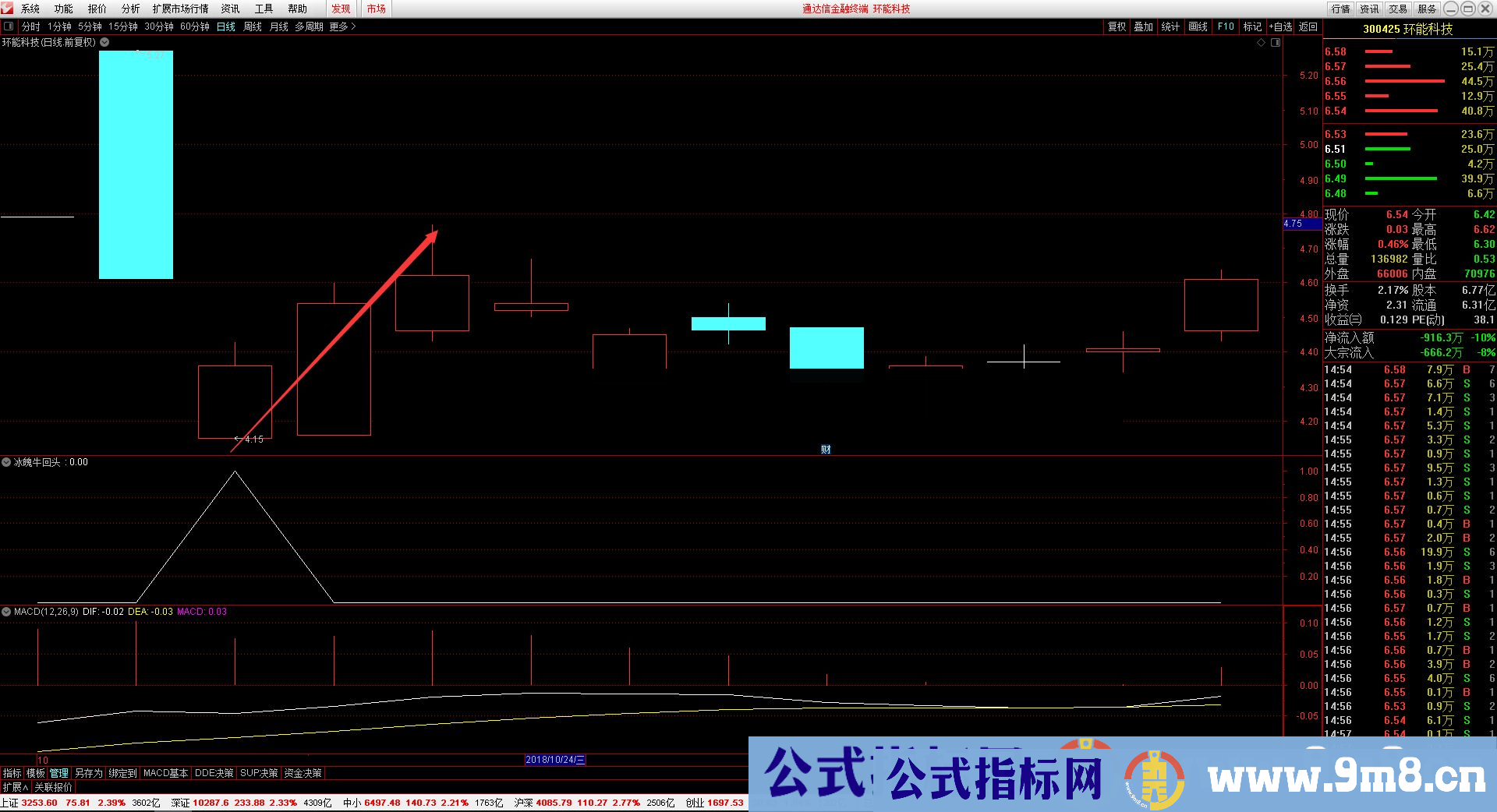 通达信冰魄牛回头 2019最牛高风报低吸