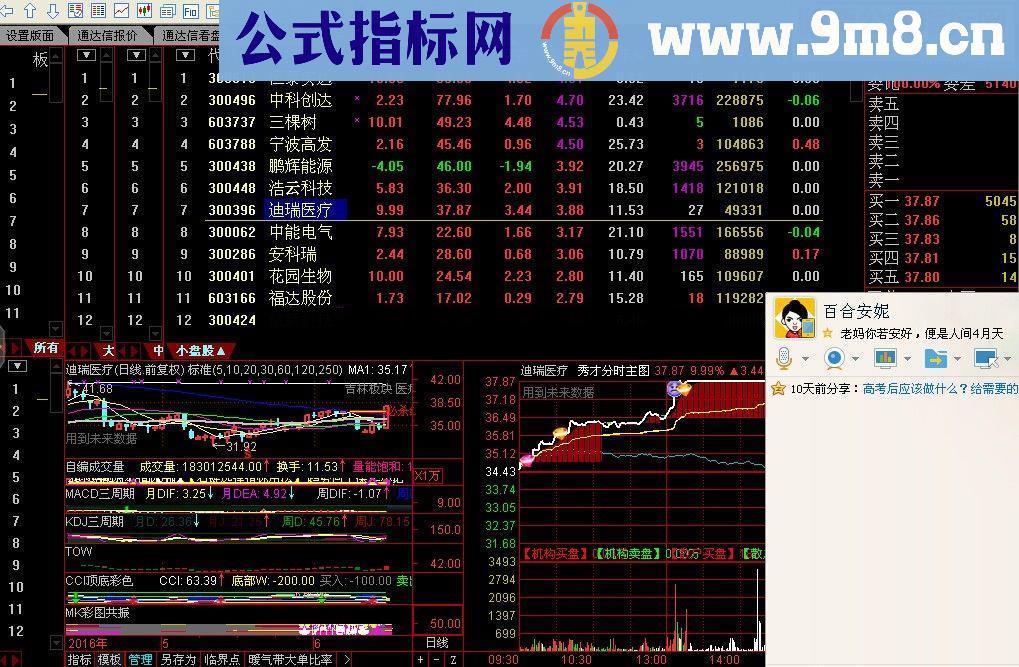 优化大铁蛋的集合竞价抓涨停附图公式。