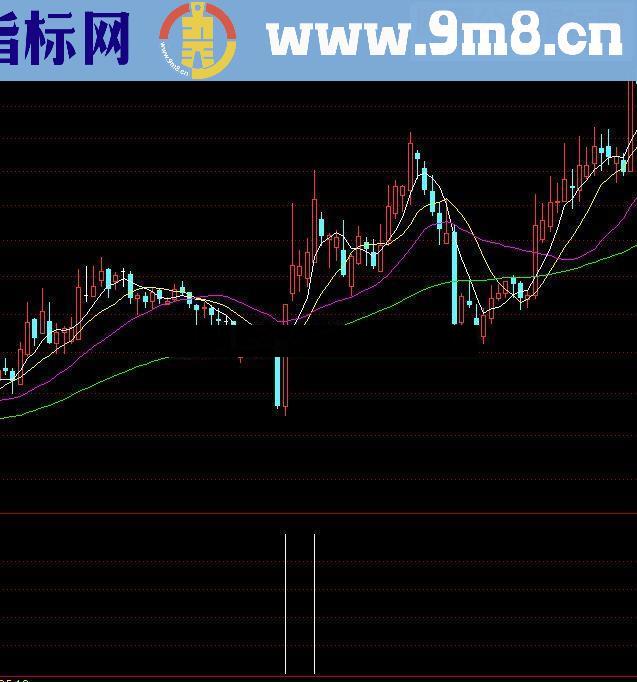 通达信JG操盘论3源码