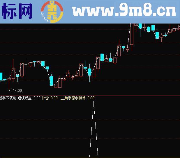猎手8号金钻指标--短线寻宝