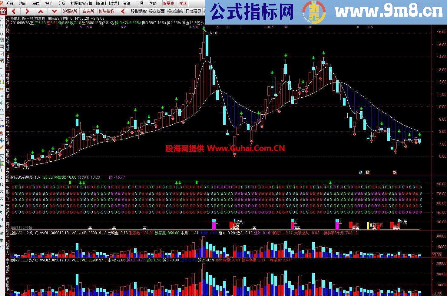 通达信超准谢氏超短线BS主图指标 分时主图