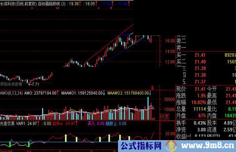 光音交易指标公式