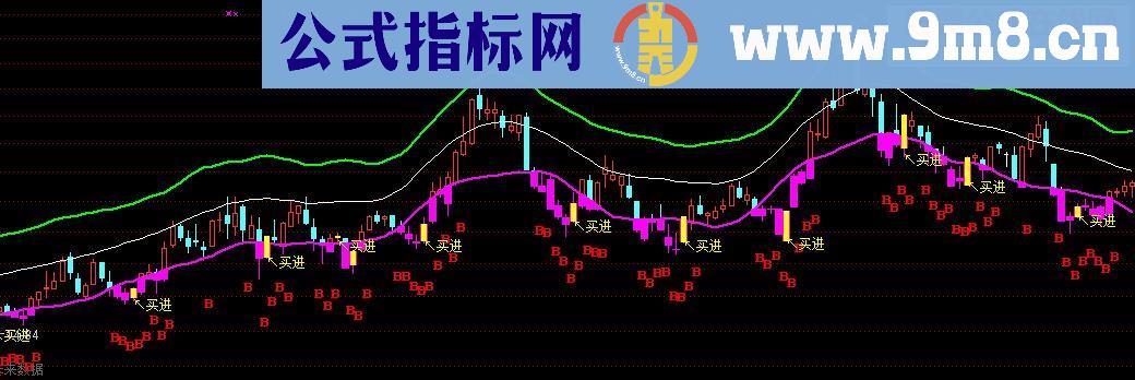 无私奉献本人入市即应用至今的 出手必中 主图公式