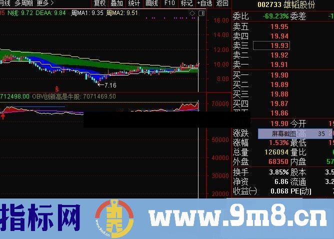 通达信志强OBV(公式副图源码K线图)通达信新OBV源码优化