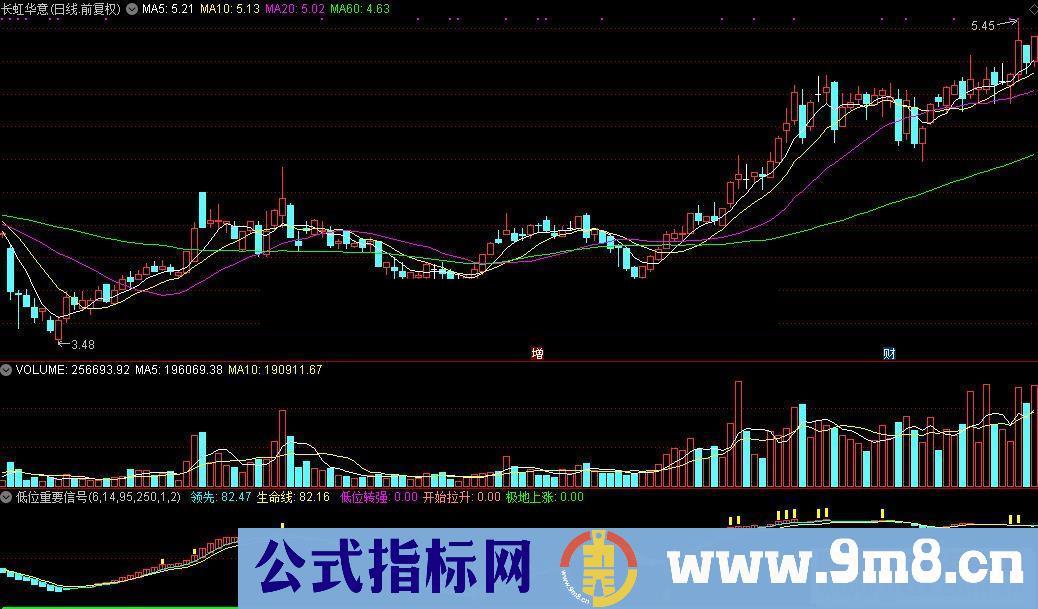 通达信低位重要信号源码附图