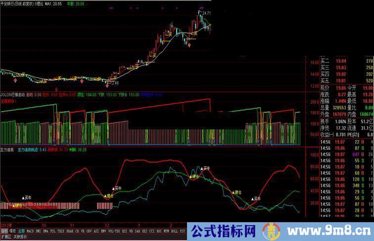 股票之友S理论——主力造底
