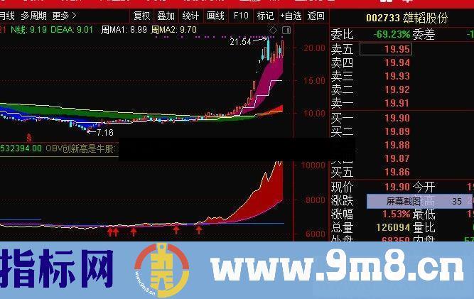通达信志强OBV(公式副图源码K线图)通达信新OBV源码优化