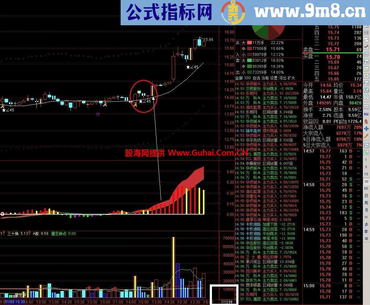 通达信30分钟操作的主图 可以适用于大级别周期
