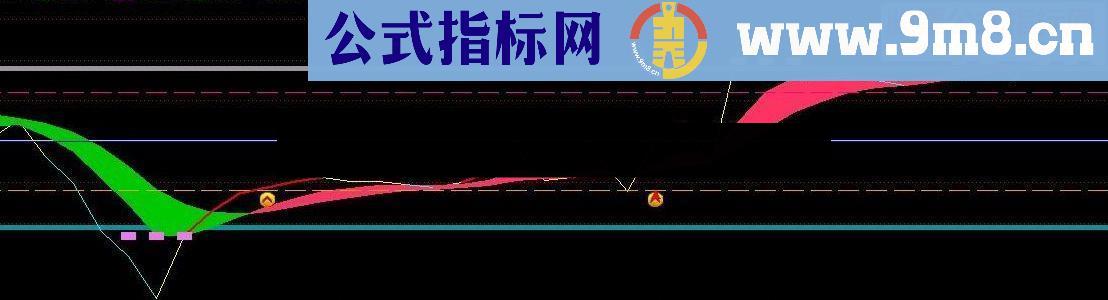 通达信超跌反弹源码附图