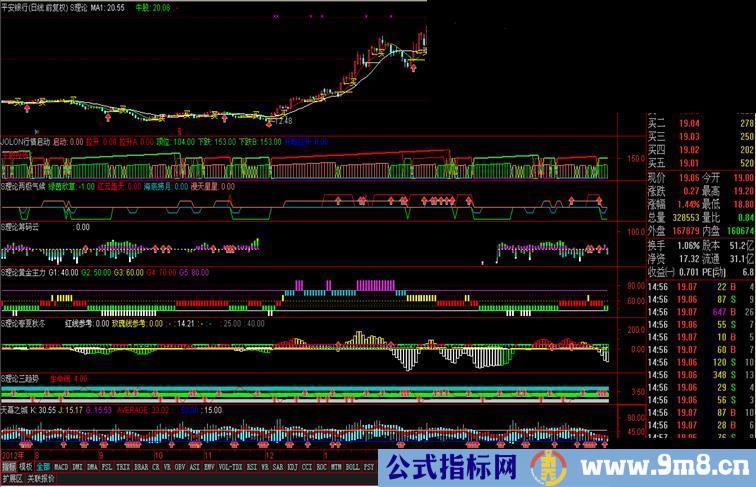 股票之友S理论 中线趋势交易系统之一(SKYWALK)指标模型策略版