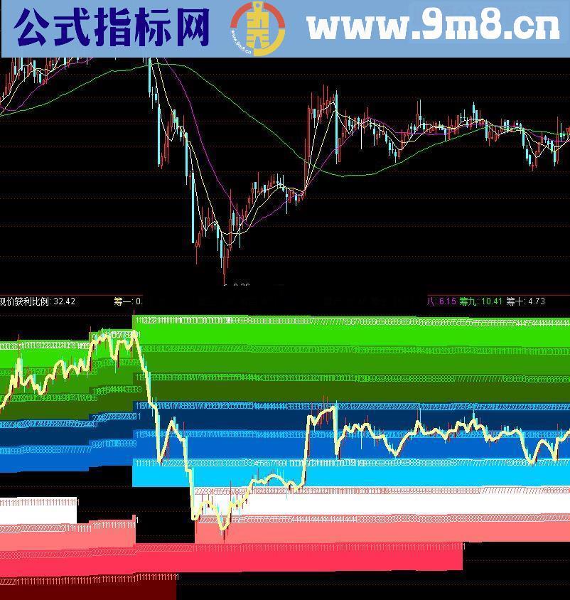 通达信动态筹码指标公式