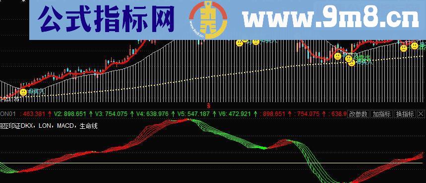 通达信趋势指标副图源码 贴图