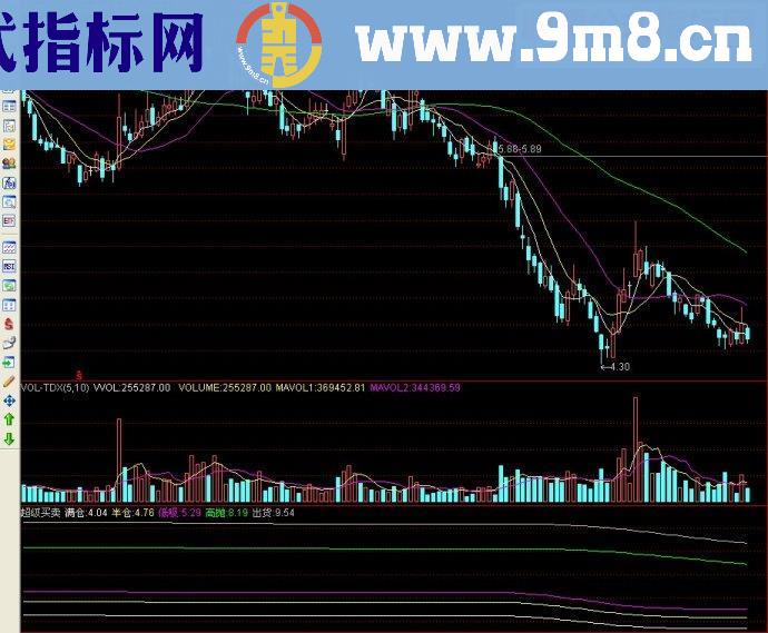 通达信超级买卖副图源码