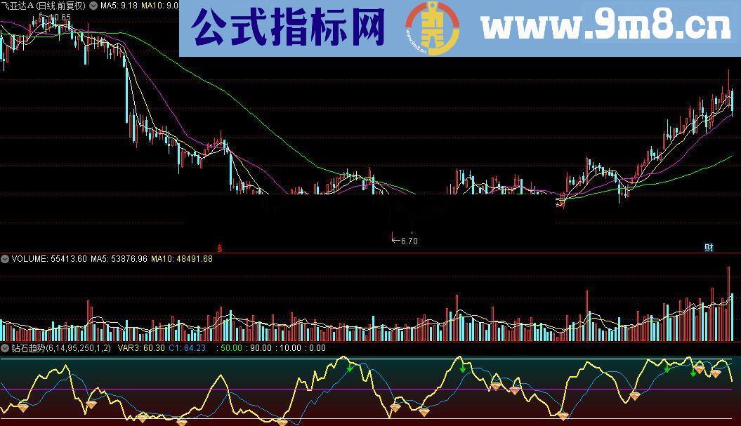 通达信钻石趋势（公式 源码 贴图）
