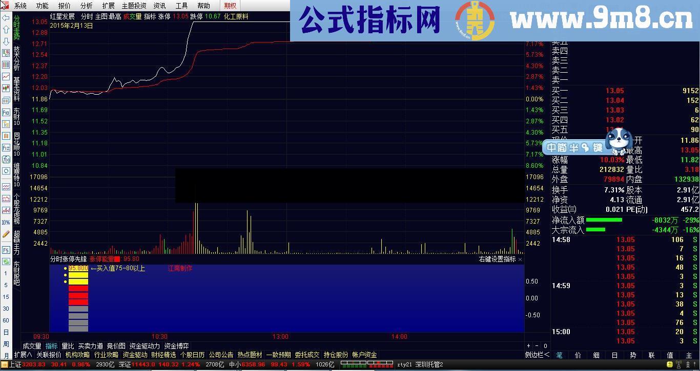 涨停先锋分时抓涨停利器 说明 源码