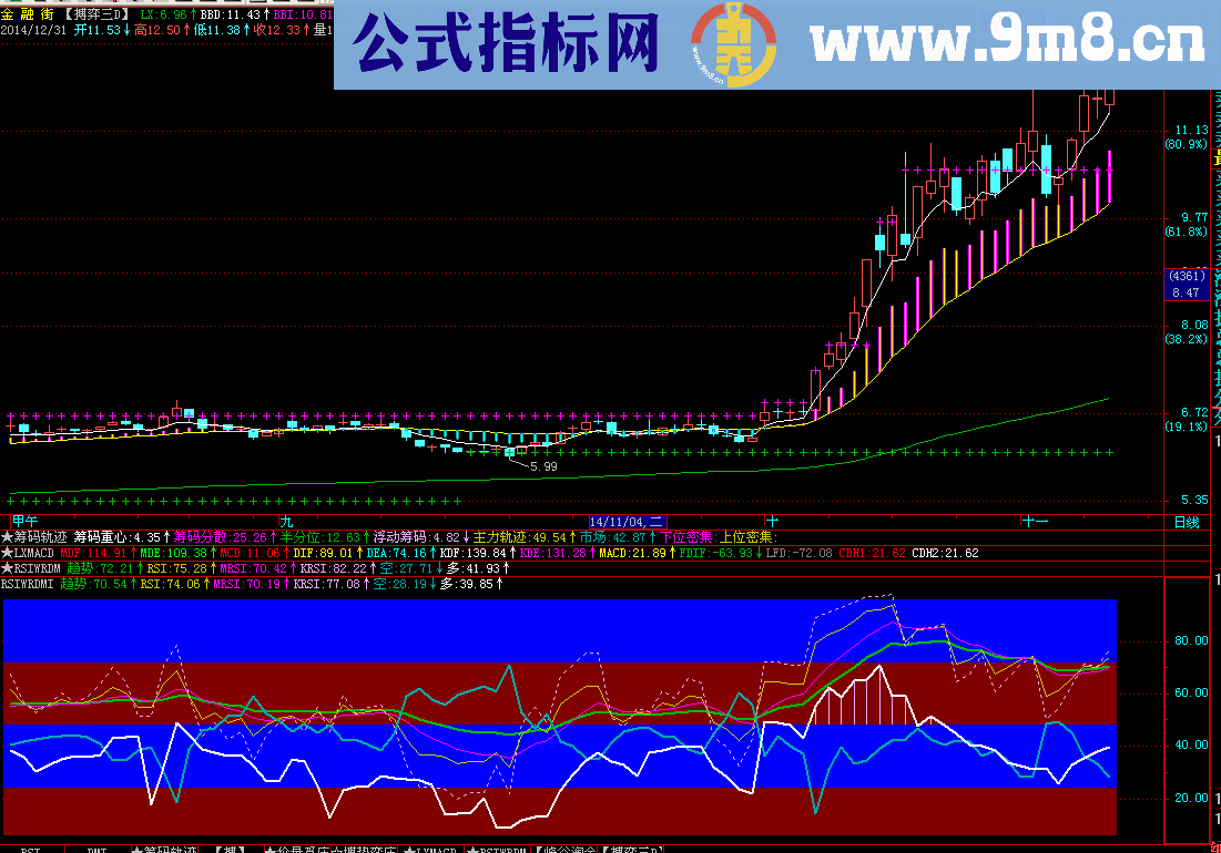 RSI,WR,DMI三合一副图公式 说明 源码