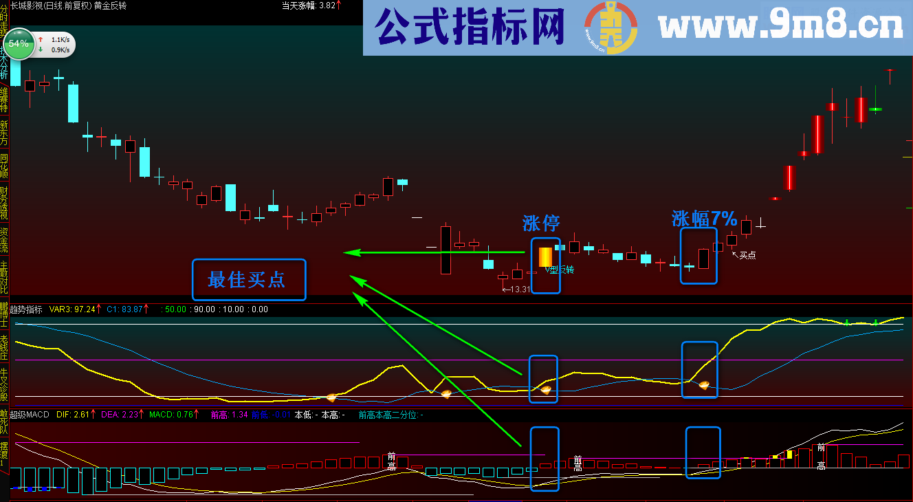 通达信抓最佳组合买点趋势指标
