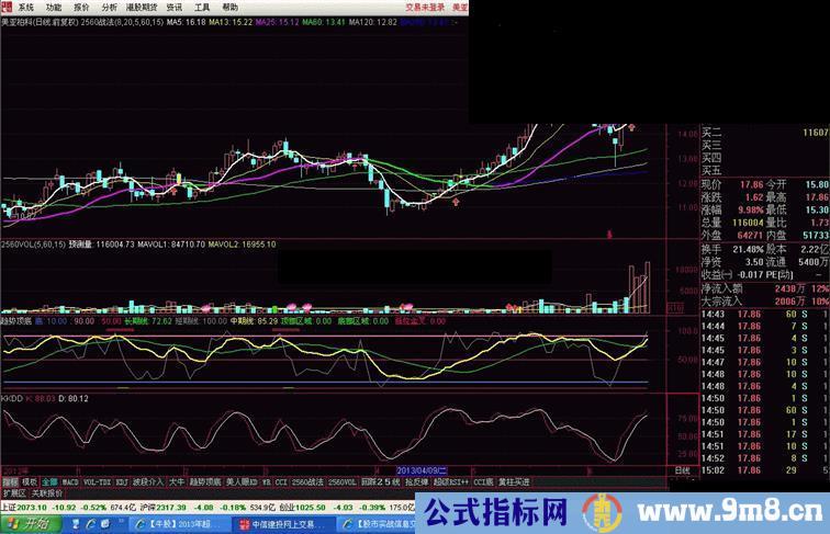 简单的指标 别复杂