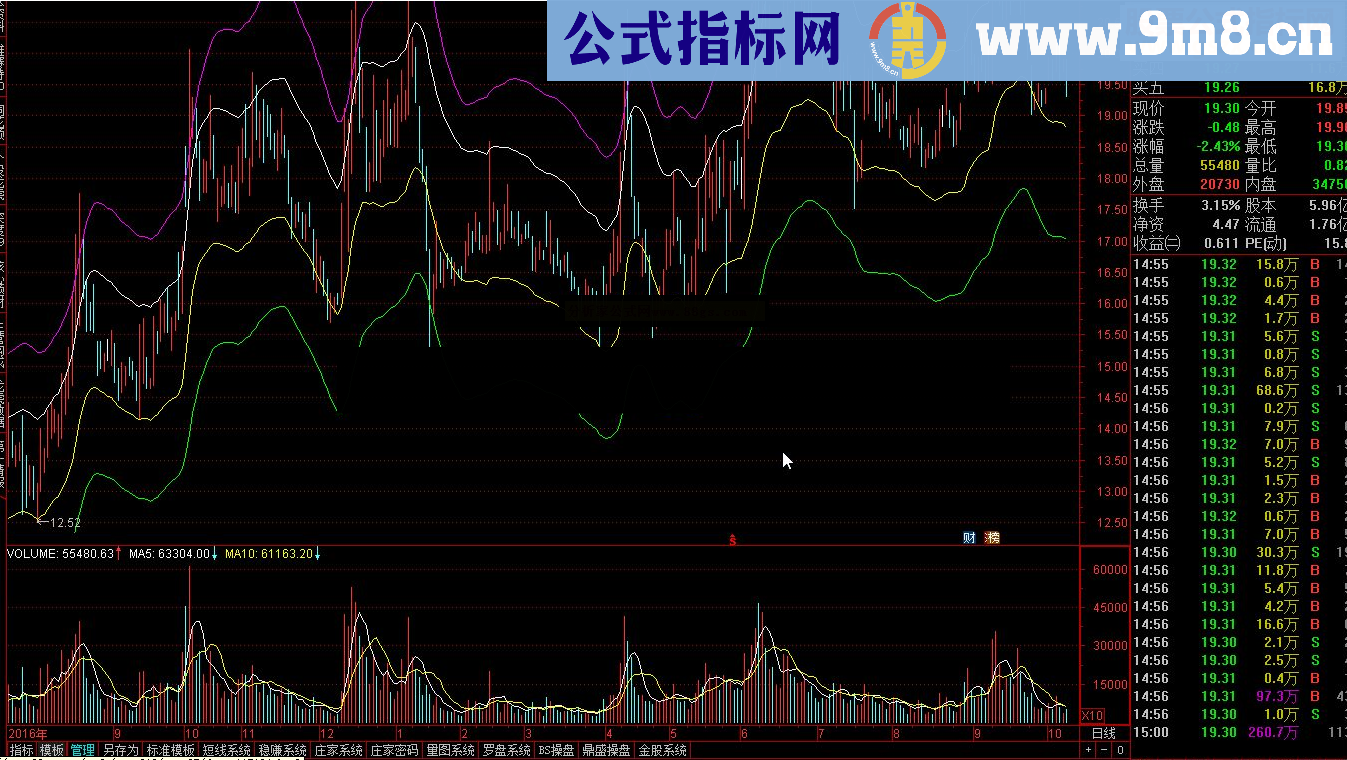 通达信薛斯通道源码附图