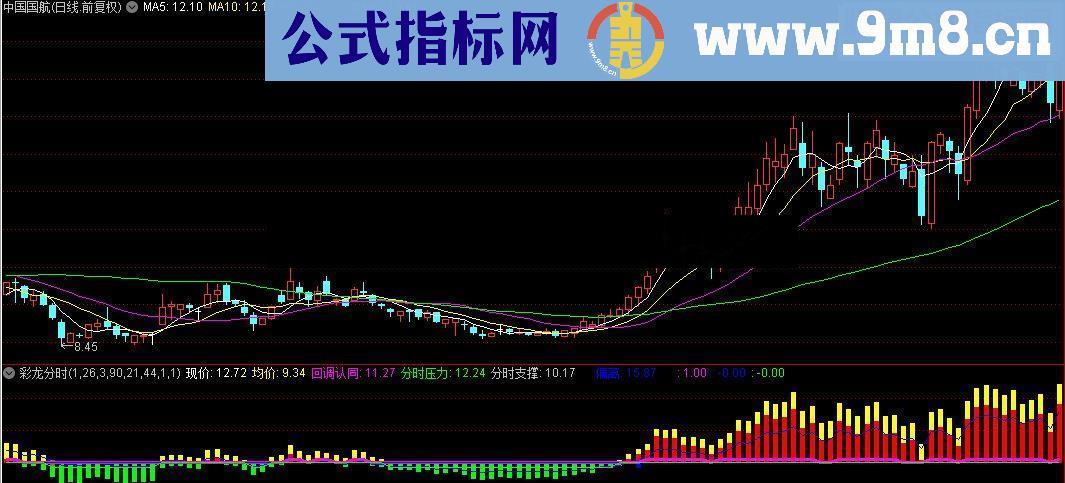 通达信彩龙分时分时副图源码