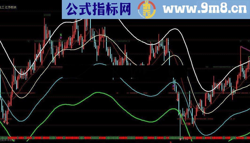 通达信实战布林轨（自用源码附图