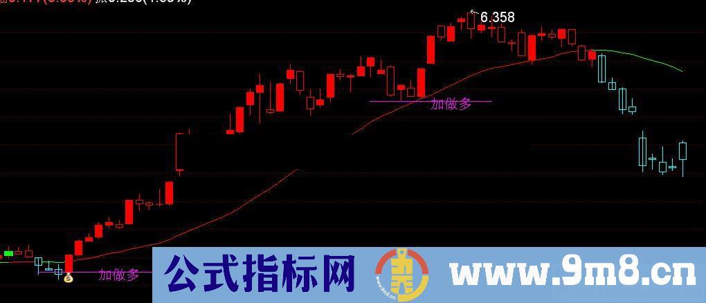 通达信趋势大王主图源码 贴图