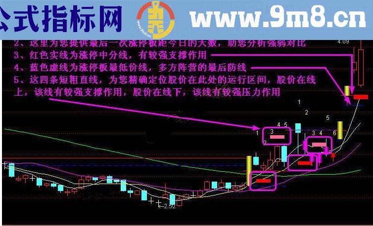 新涨停回马枪主图公式 你值得拥有 说明