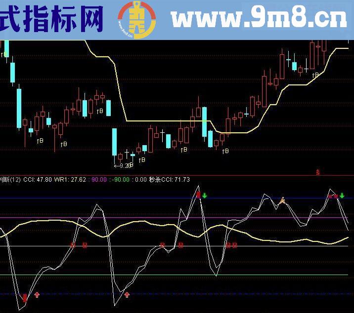 品粽CCI-对《秒杀CCI》再优化(副图源码 买卖标识 说明)