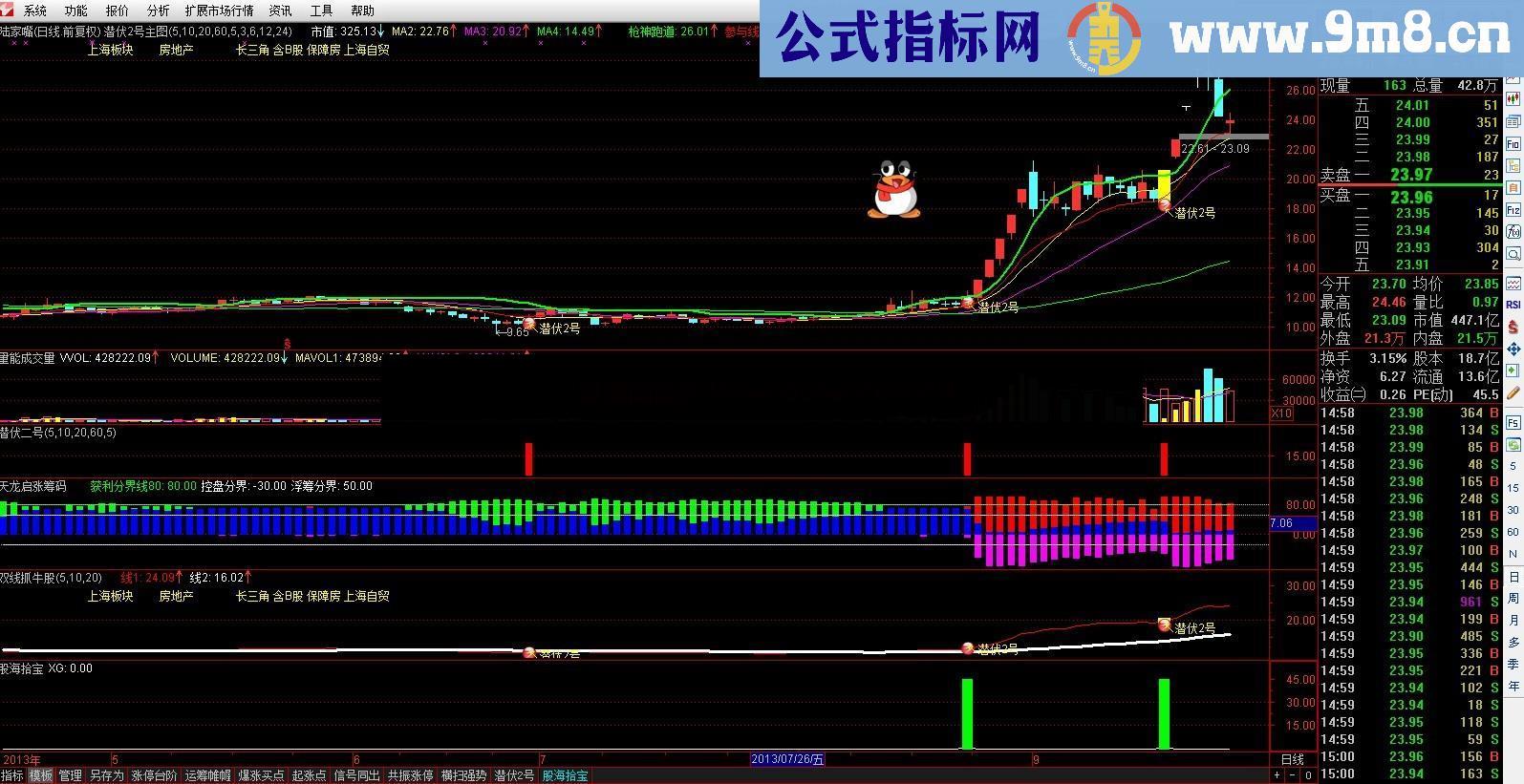 潜伏2号主图指标 无未来