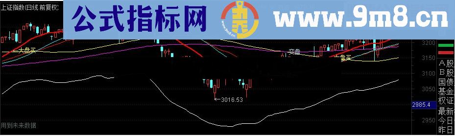 通达信监控大盘周线主图指标源码