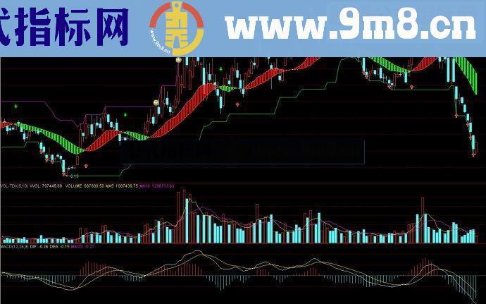 通达信中线判势主图源码