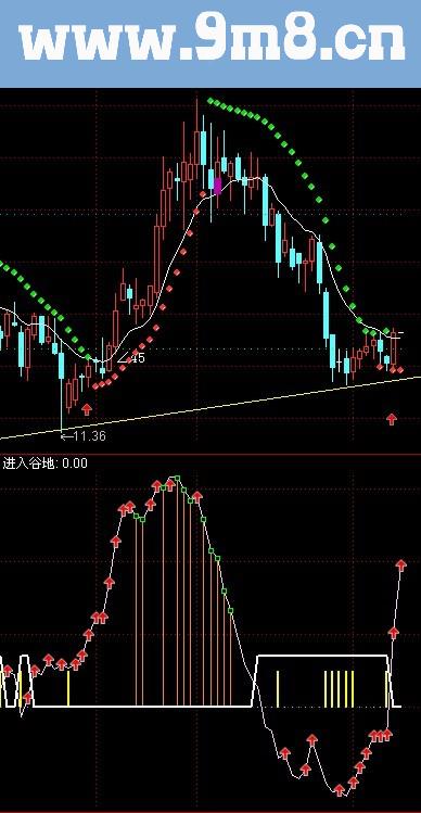 低谷阻击拉升买入（副图 配图）