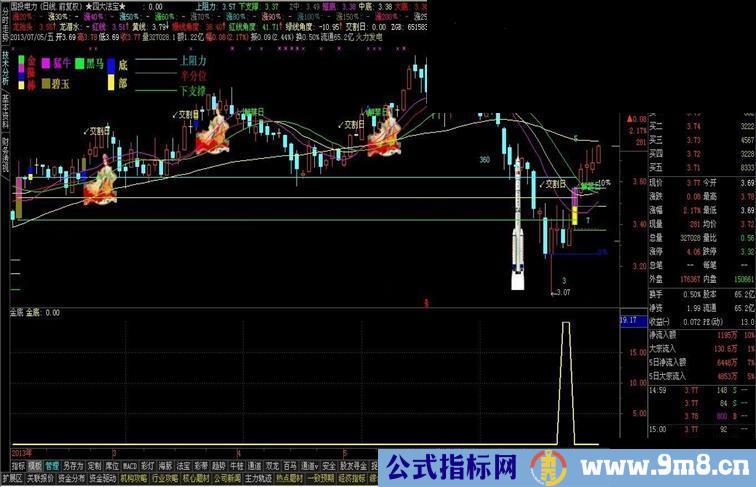 一个寻底公式 金底