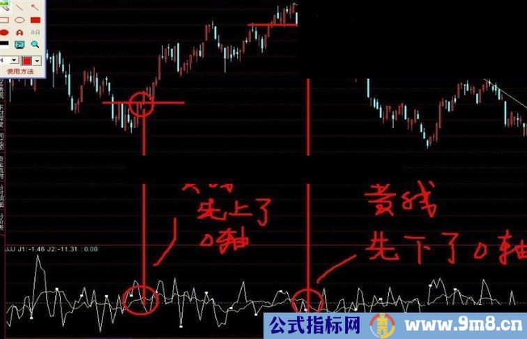 通达信加速度源码