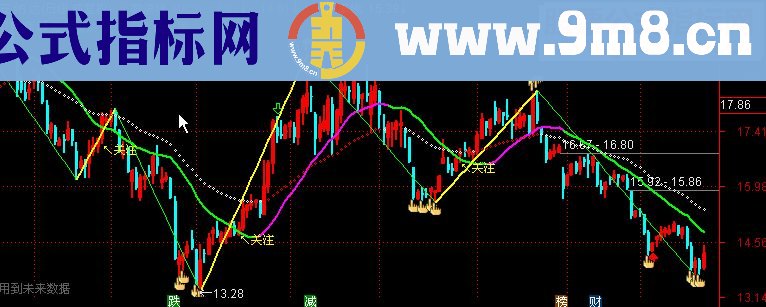 通达信数浪线（指标主图贴图）完全加密