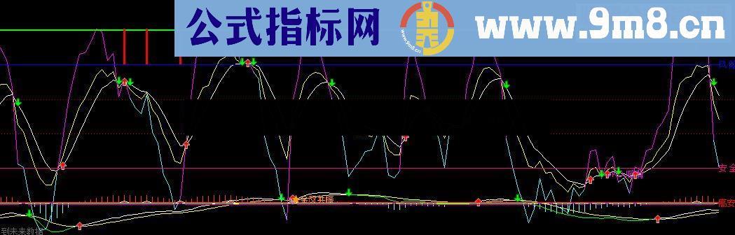 通达信MACD KDJ 二合一（指标副图贴图）