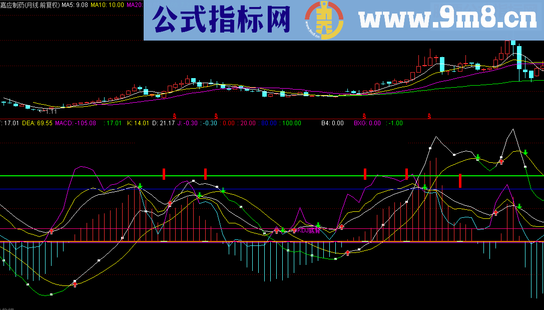 通达信MACD KDJ 二合一（指标副图贴图）