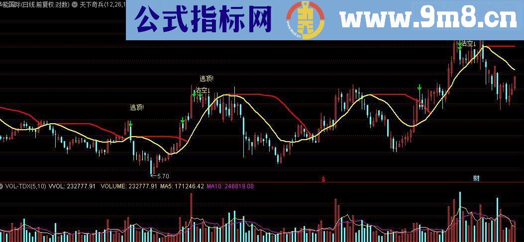 通达信天下奇兵主图源码