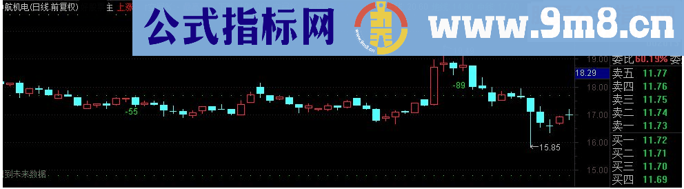 通达信时空上下限制主图源码指标