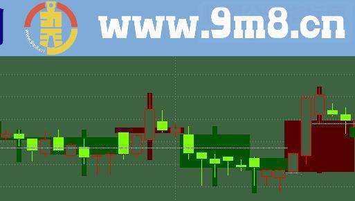 通达信最简单的周日同K显示主图，无需引用公式