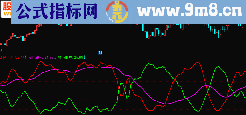 通达信跟着红色主力没错指标公式