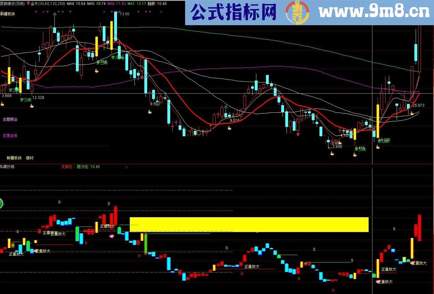 用了十年波段公式 你在不赚钱,就没办法了