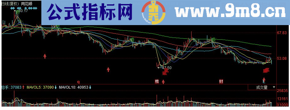 同花顺精确底顶主图源码