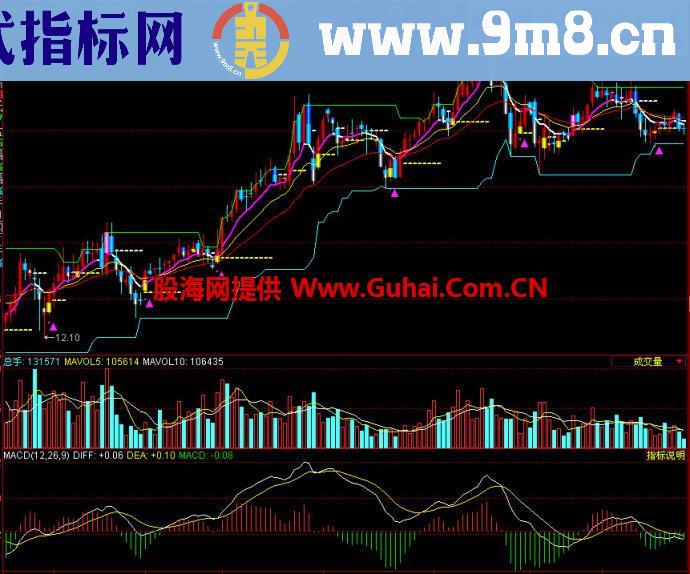 同花顺猎庄图主图指标