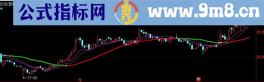 同花顺明日涨停 抓涨停副图源码