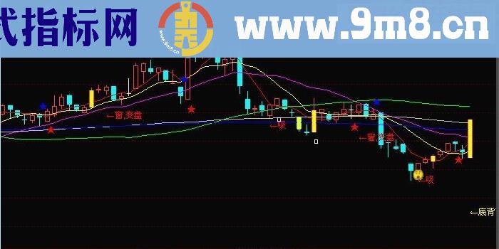 网上流传很神秘的经典指标（神秘乾坤源码、主图