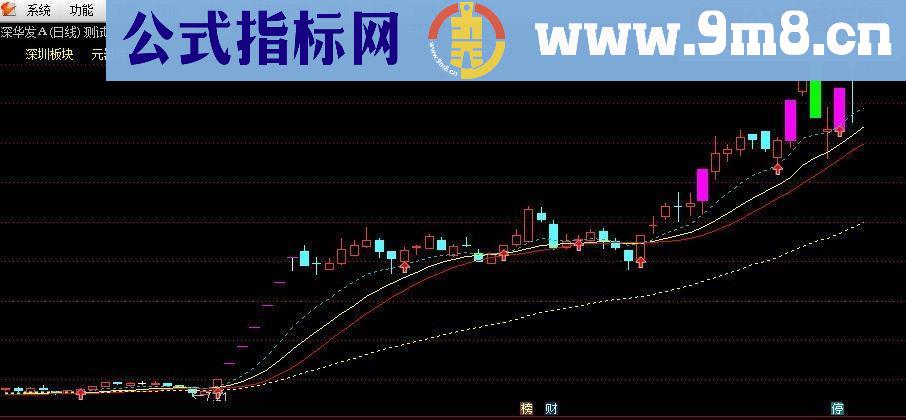 通达信牛市主图源码主图