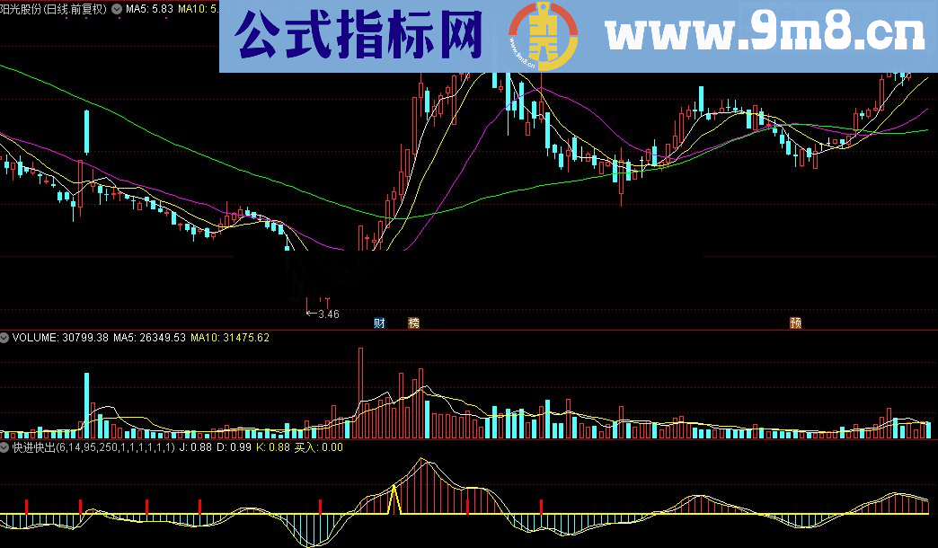 通达信快进快出公式源码贴图