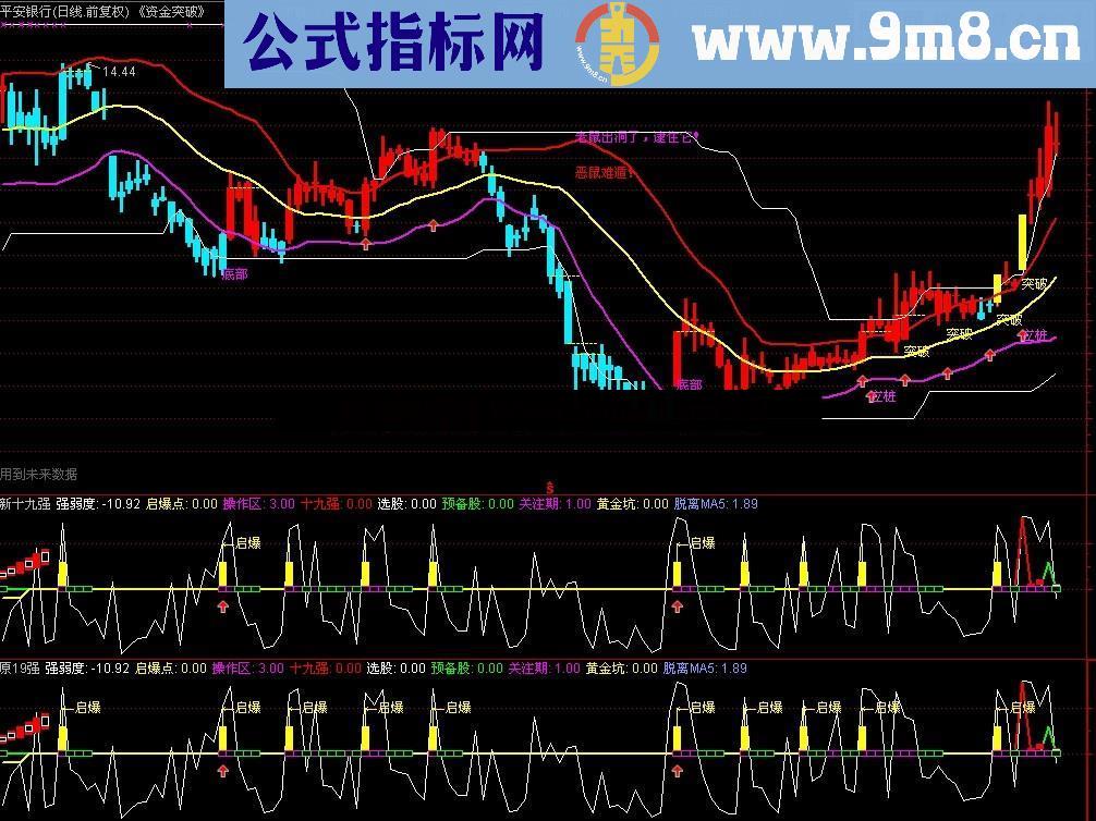 19强指标优化发布