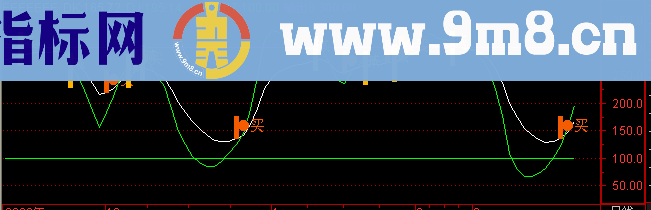 通达信攻无不克副图源码指标公式